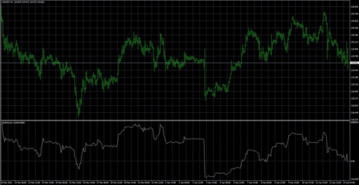 [i]OBVmodの表示画像